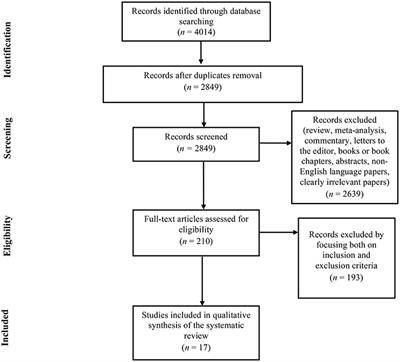 The Relationship between Binge Eating Disorder and Suicidality: A Systematic Review